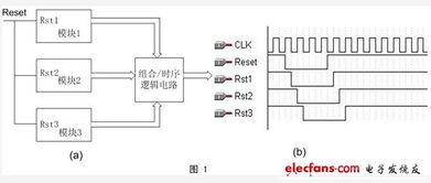 大規模集成電路設計中的復位電路 原理、挑戰與創新改進