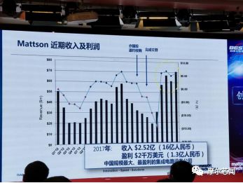 屹唐半導體北京工廠首臺設備下線，助力集成電路國產化進程